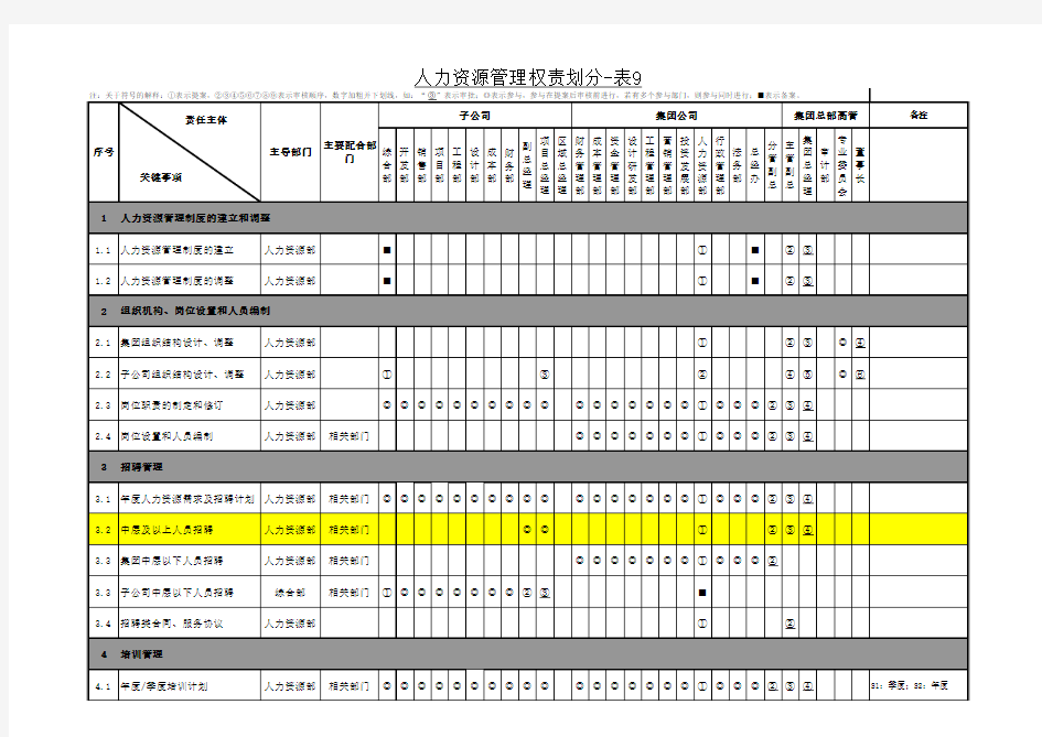 房地产开发有限公司权责手册2015.2.4(最新)