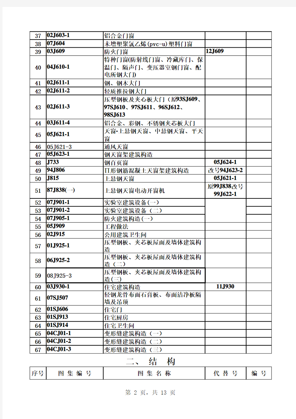 标准图集清单