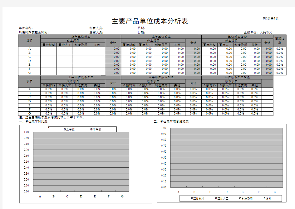 经典产品成本分析表模板