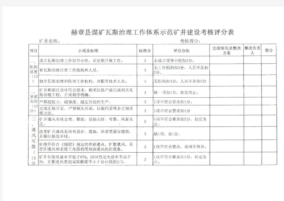 煤矿瓦斯治理工作体系示范矿井建设考核评分表