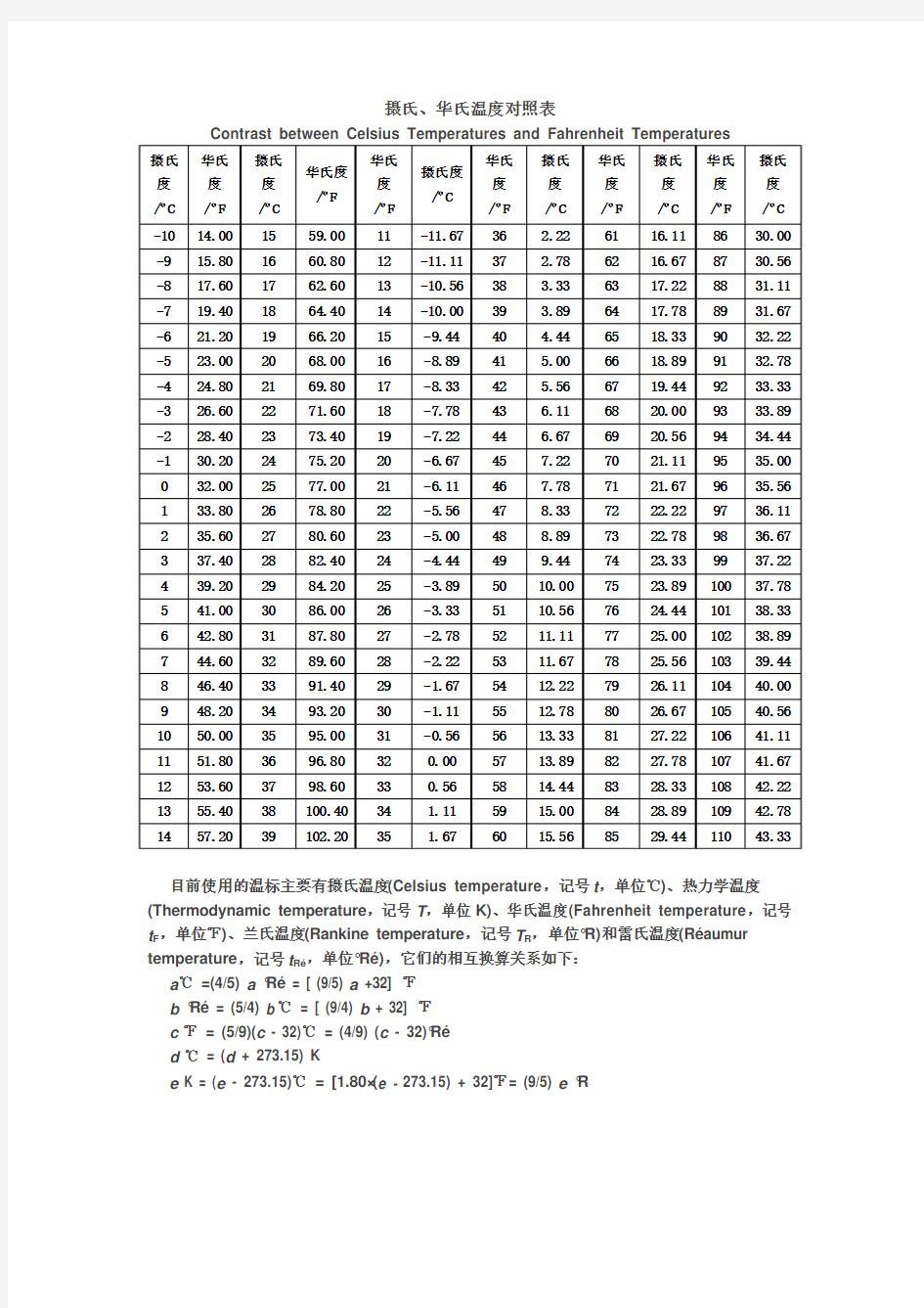 摄氏、华氏温度对照表