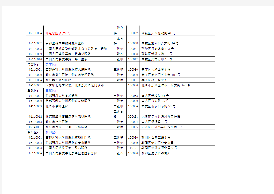 北京医保定点医院及代码