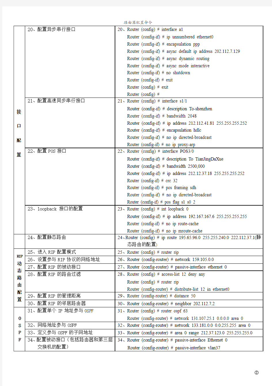 路由器配置命令(打印版)