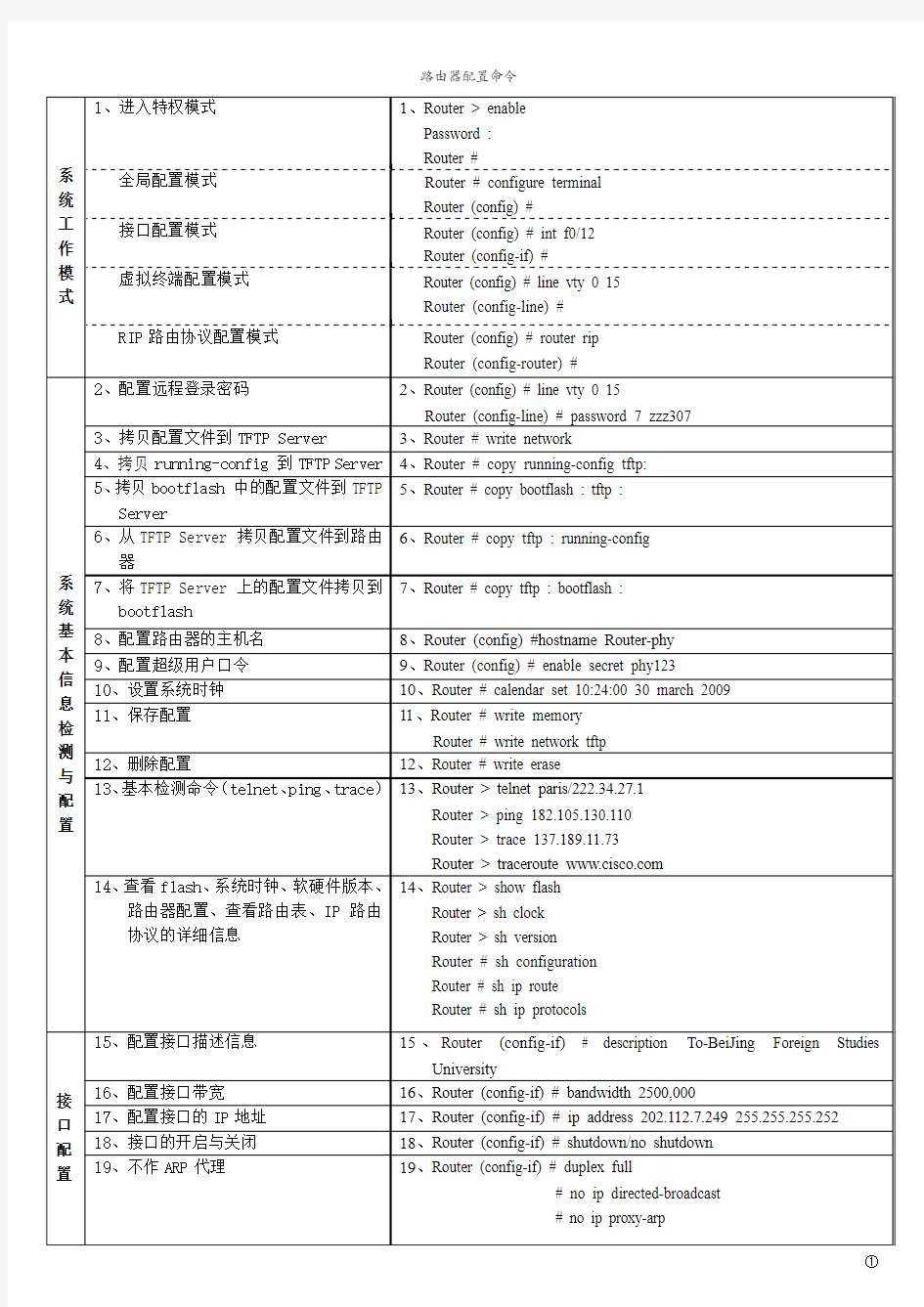 路由器配置命令(打印版)