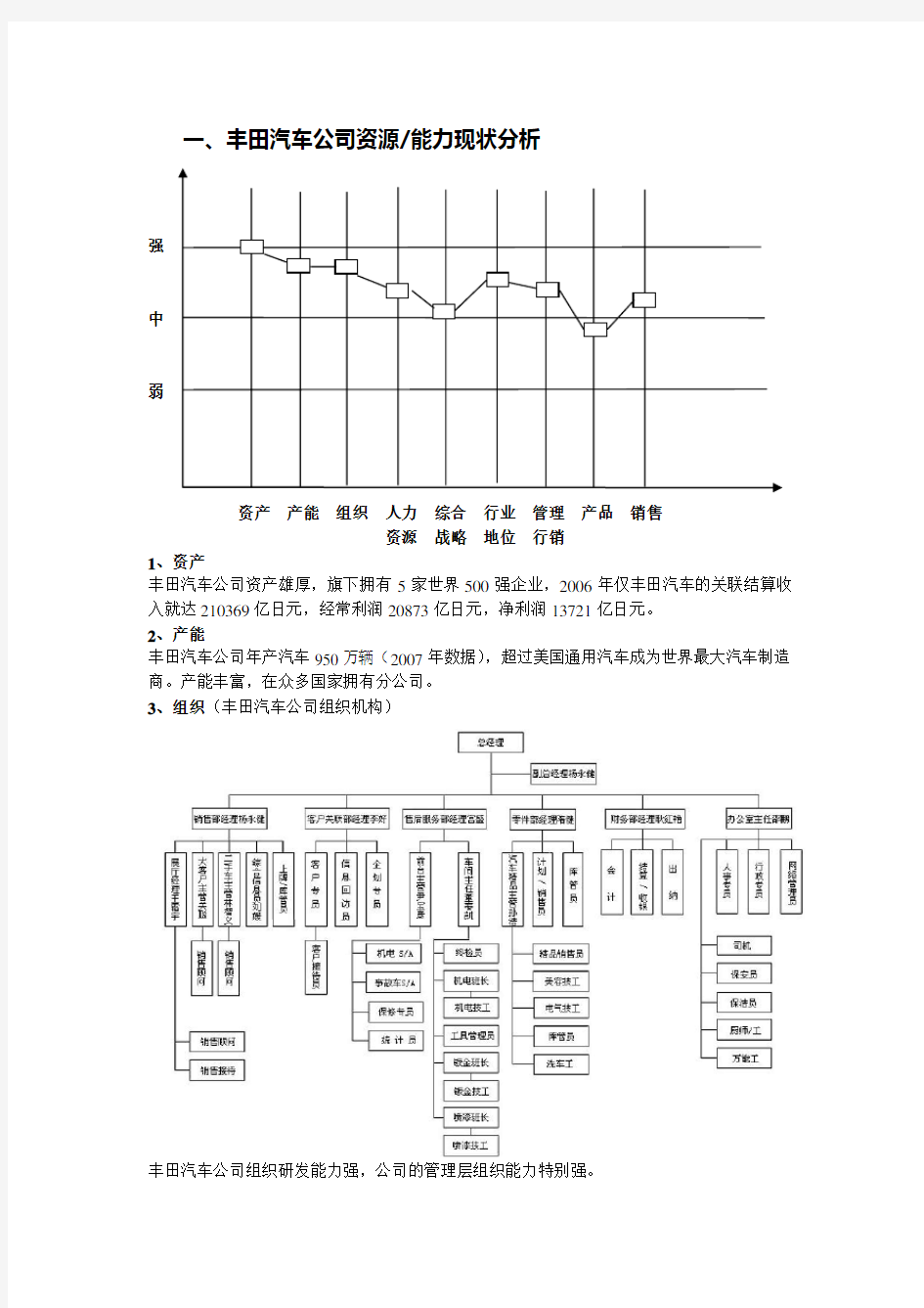 丰田汽车公司资源能力分析