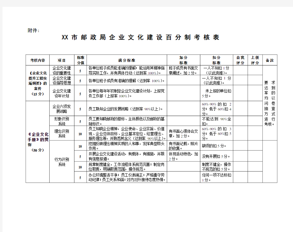 企业文化建设考核表