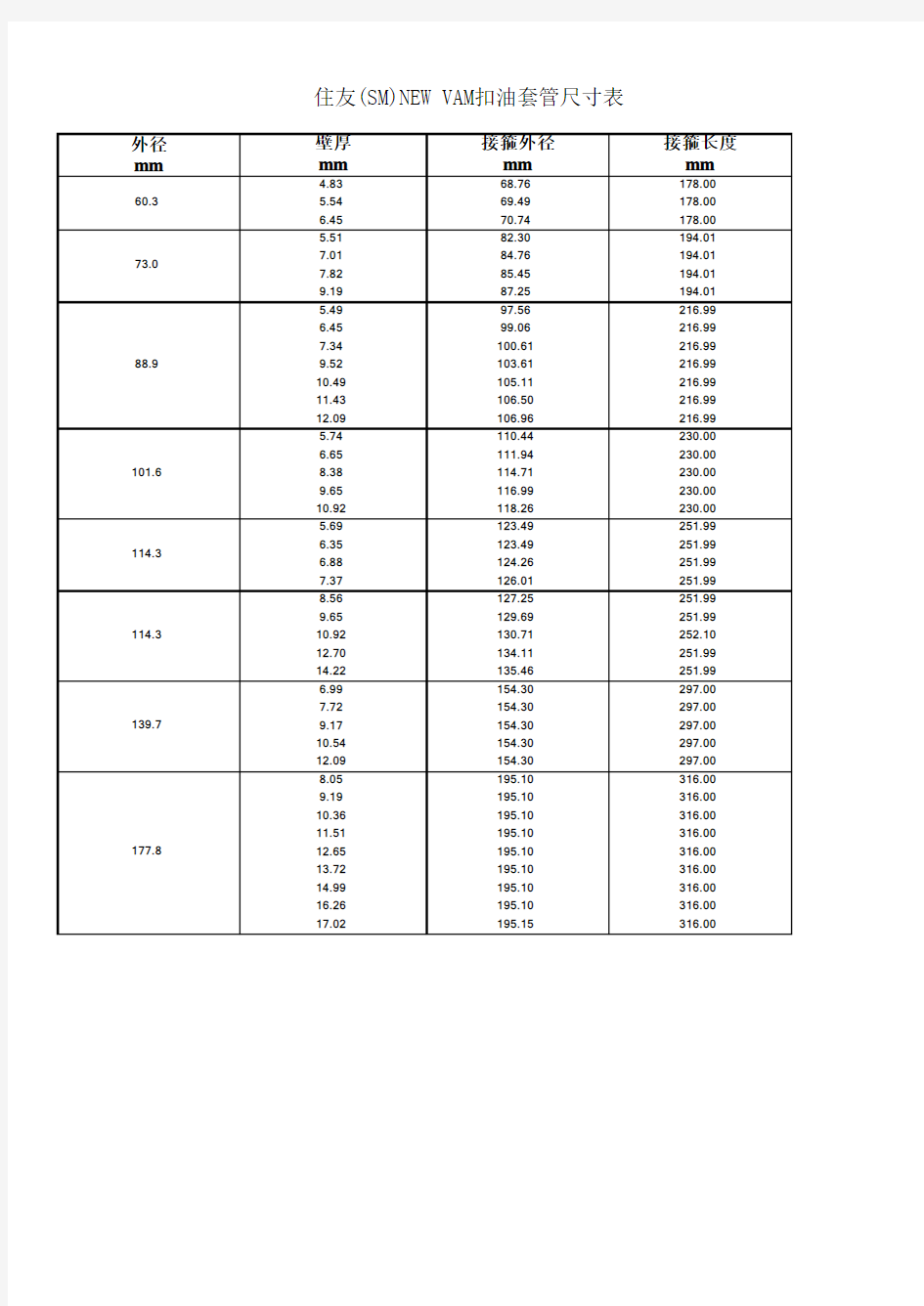 住友(SM)NEW VAM扣油套管尺寸表