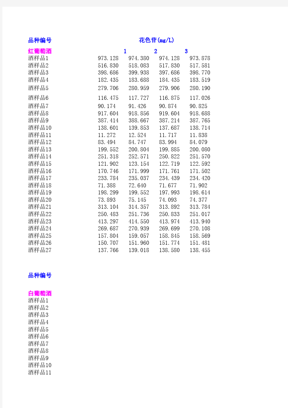 2012年数学建模A题附件2-指标总表