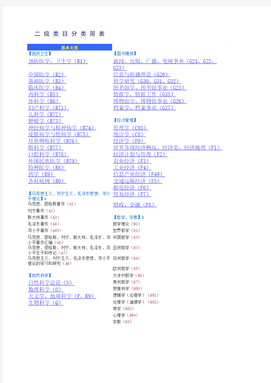 中国图书馆分类法简表