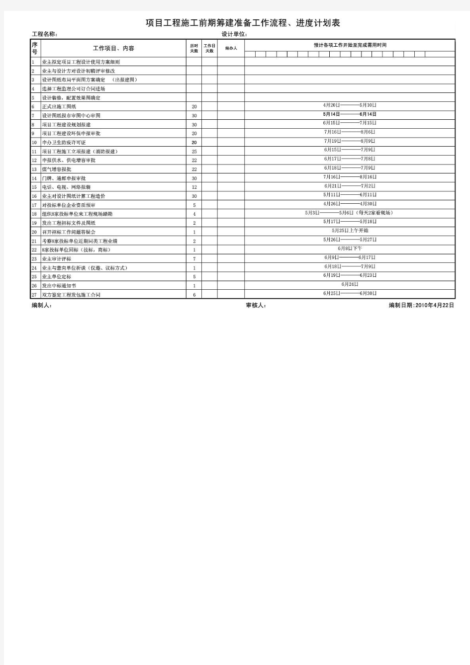 项目工程施工前期准备工作流程、计划进度表