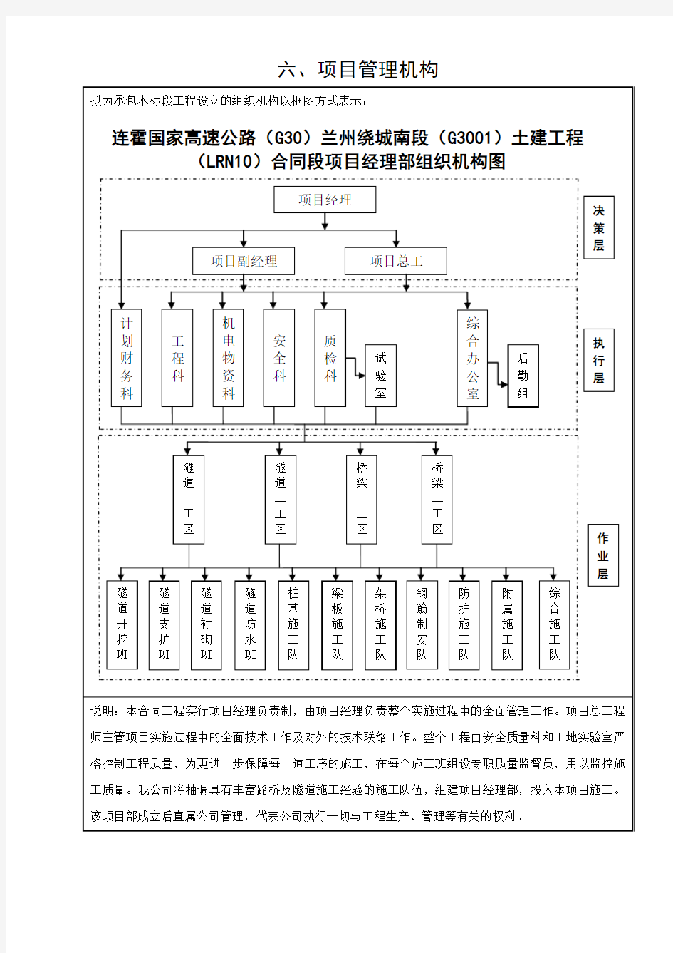 项目管理机构图(精华版)