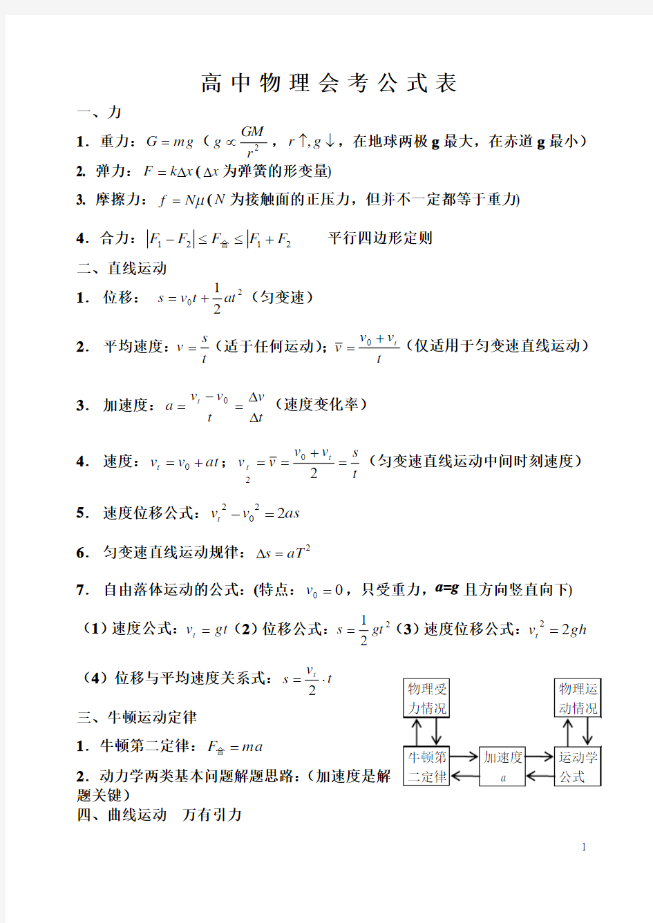高中物理会考公式表(原创)