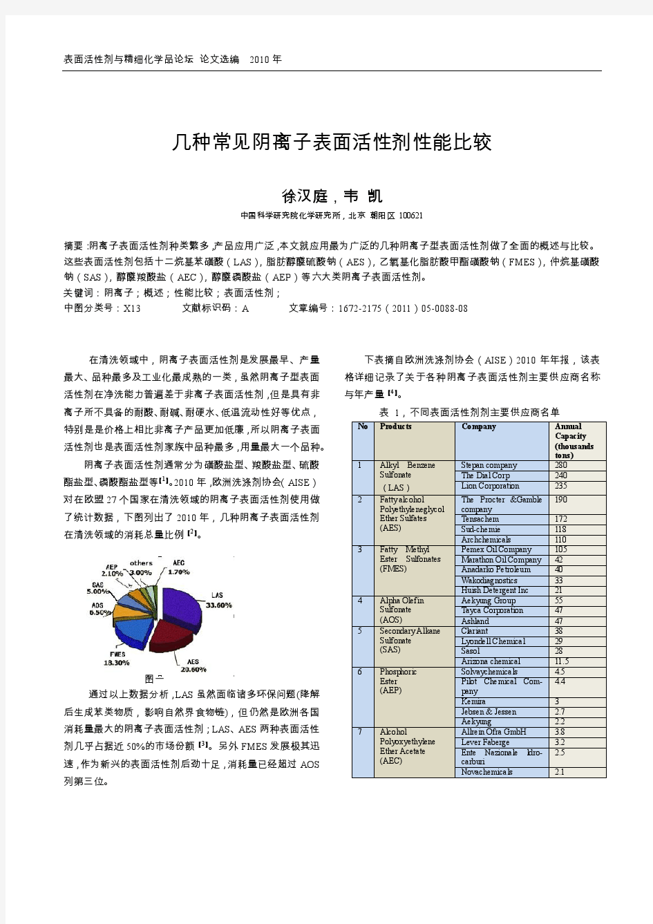 几种常见阴离子表面活性剂性能比较