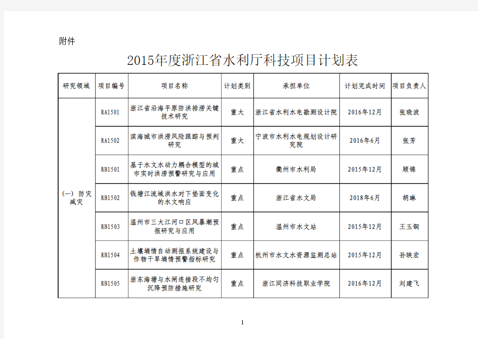 2015年度浙江省水利厅科技项目计划表