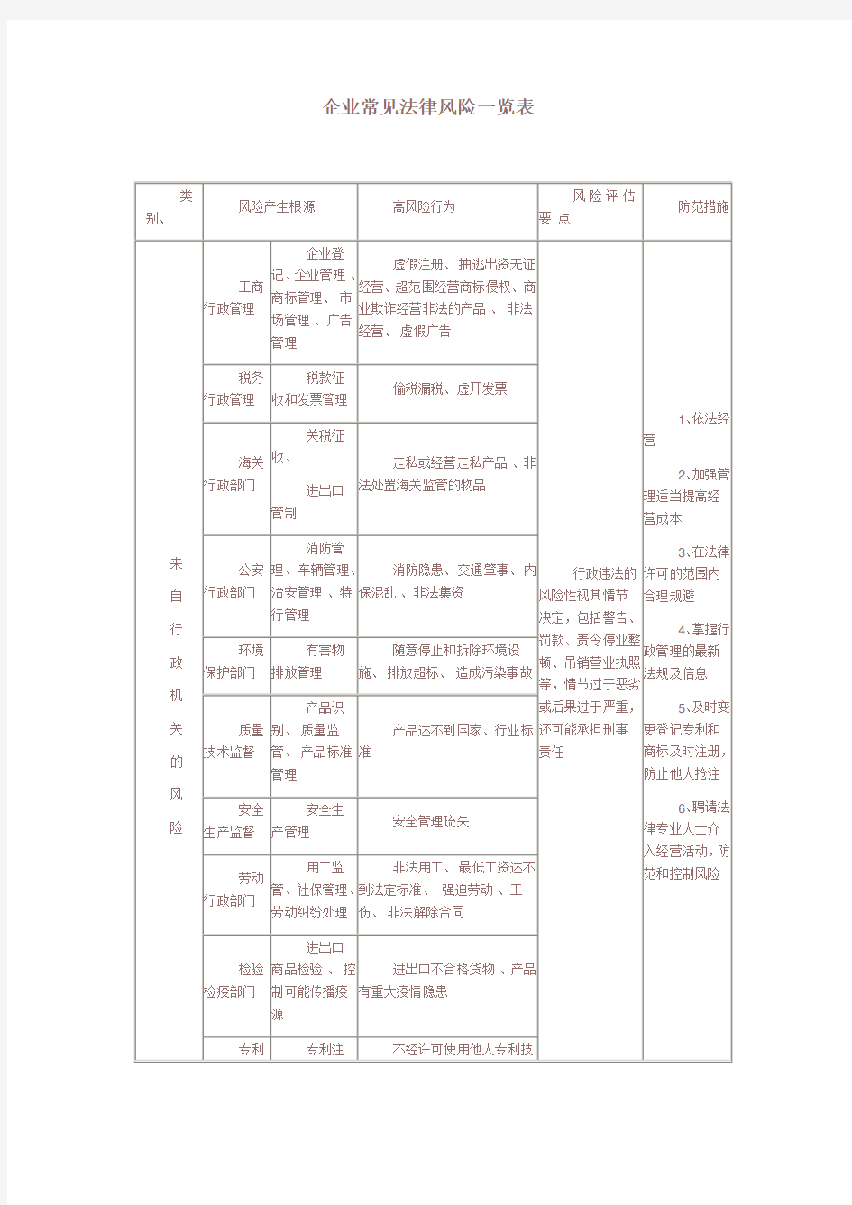 企业常见法律风险一览表