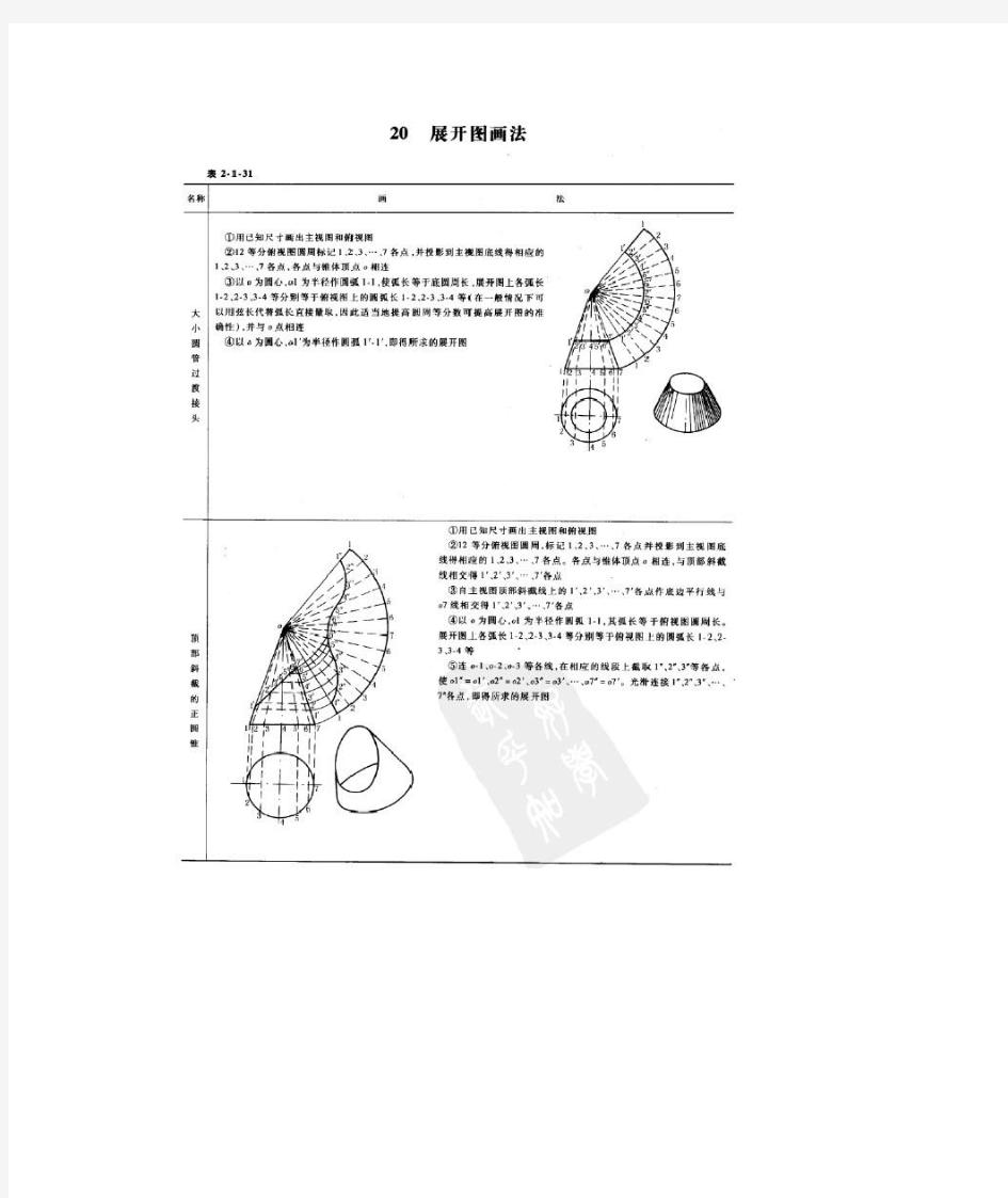 钣金件展开图的画法