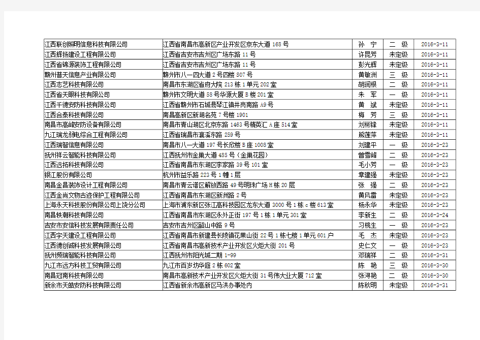 江西2015安防资质企业名单