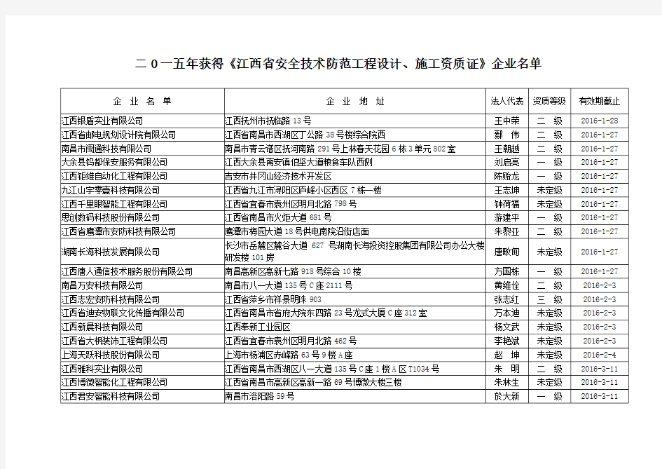 江西2015安防资质企业名单