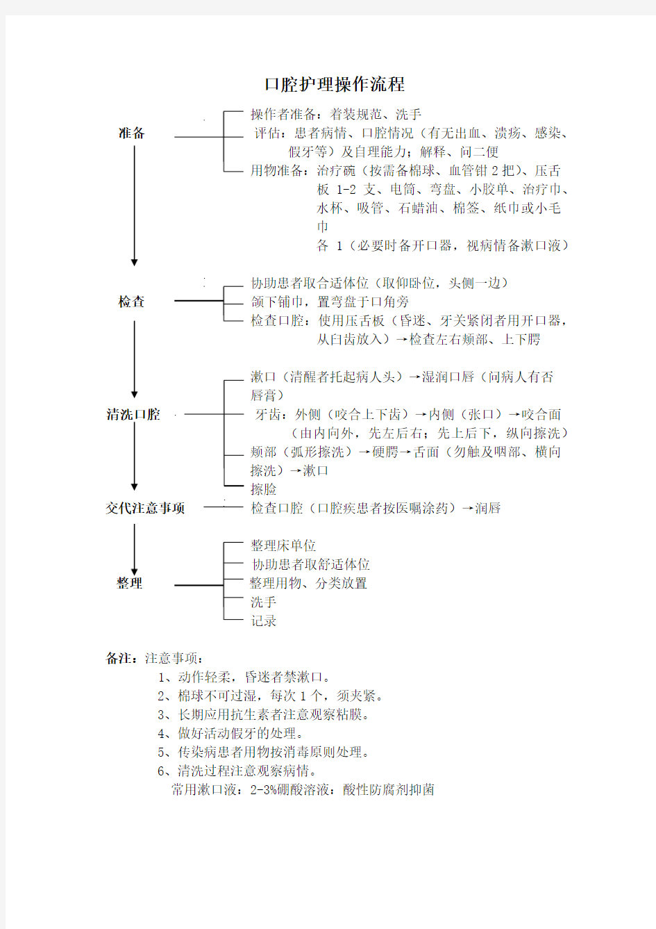 口腔护理操作流程及评分标准