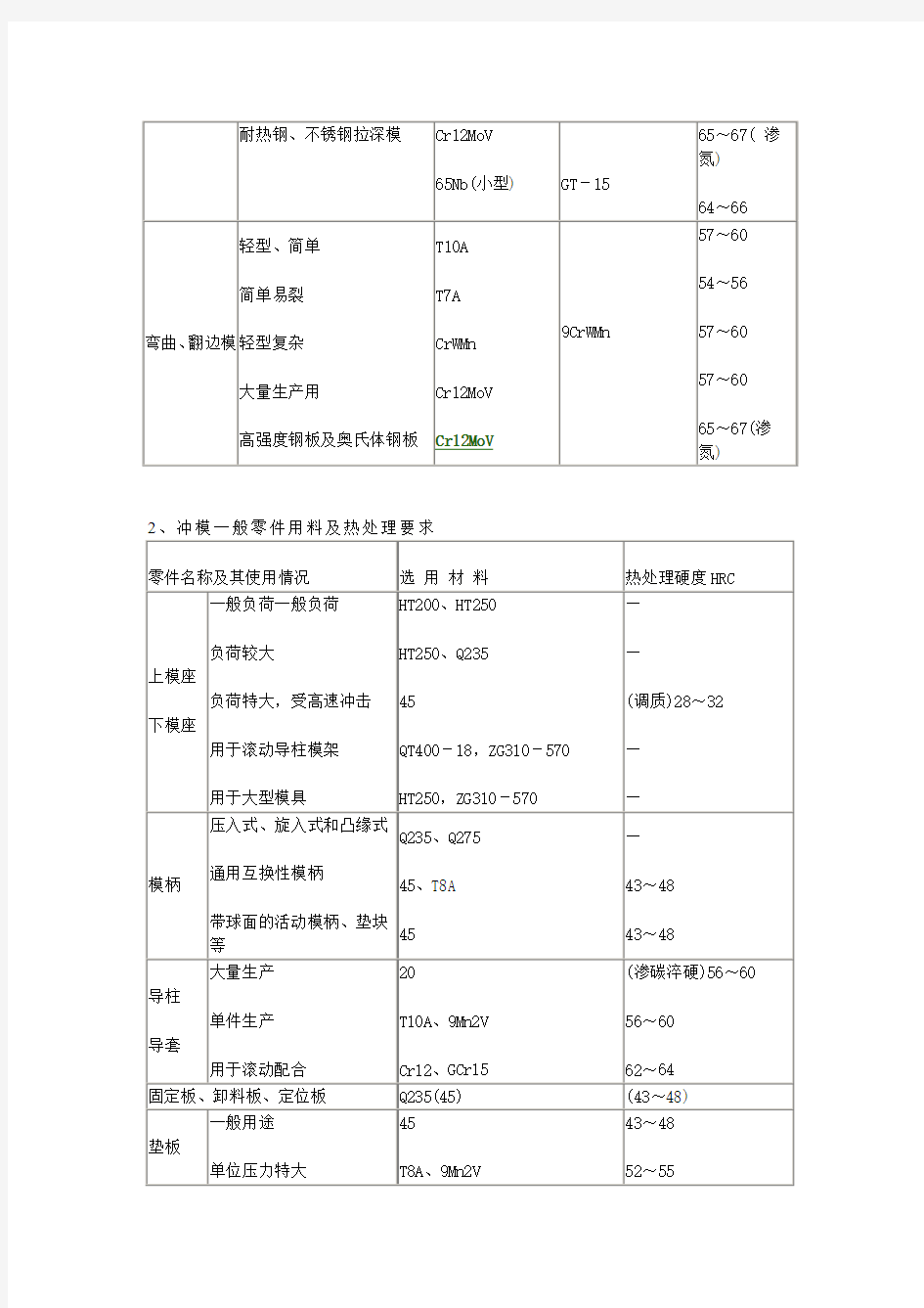 常用材料及热处理