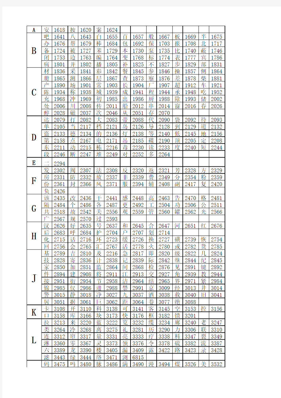 海湾5000标准汉字码表设备类型表