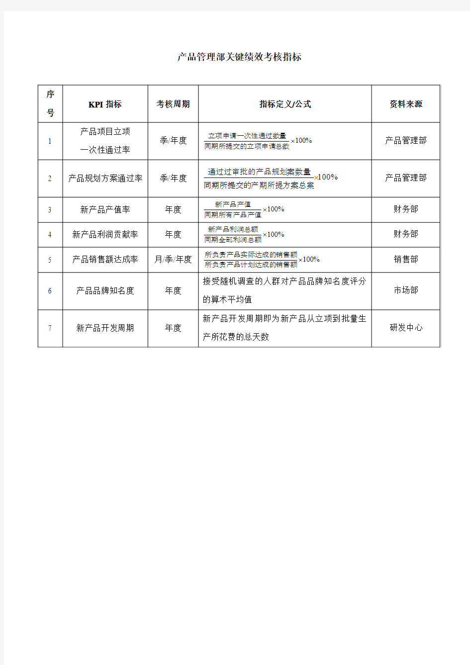 产品管理部KPI指标表-范本