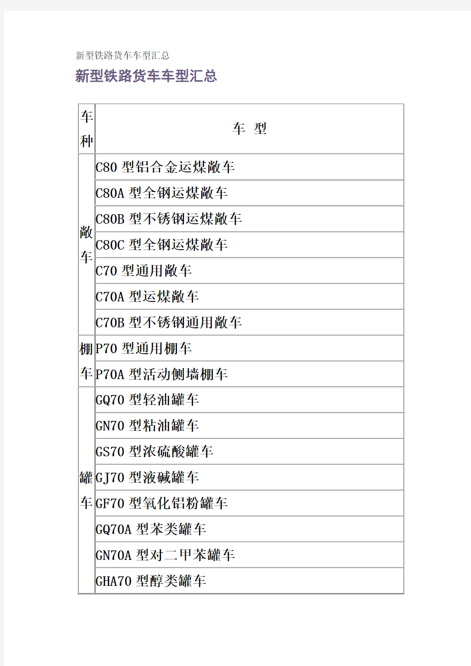 新型铁路货车车型汇总