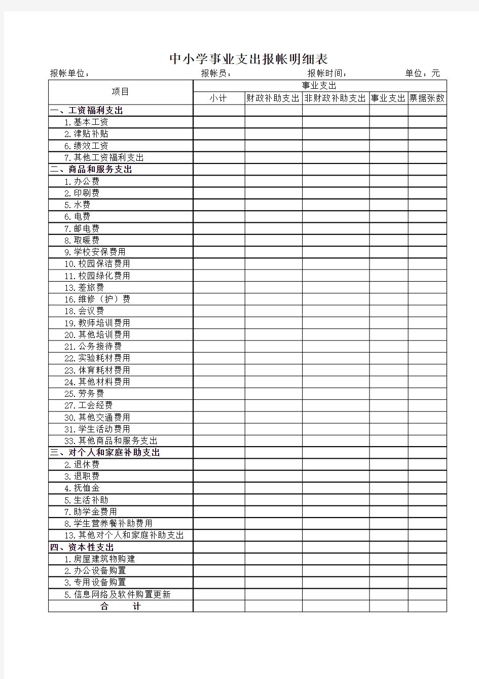 中小学校事业支出报帐明细表