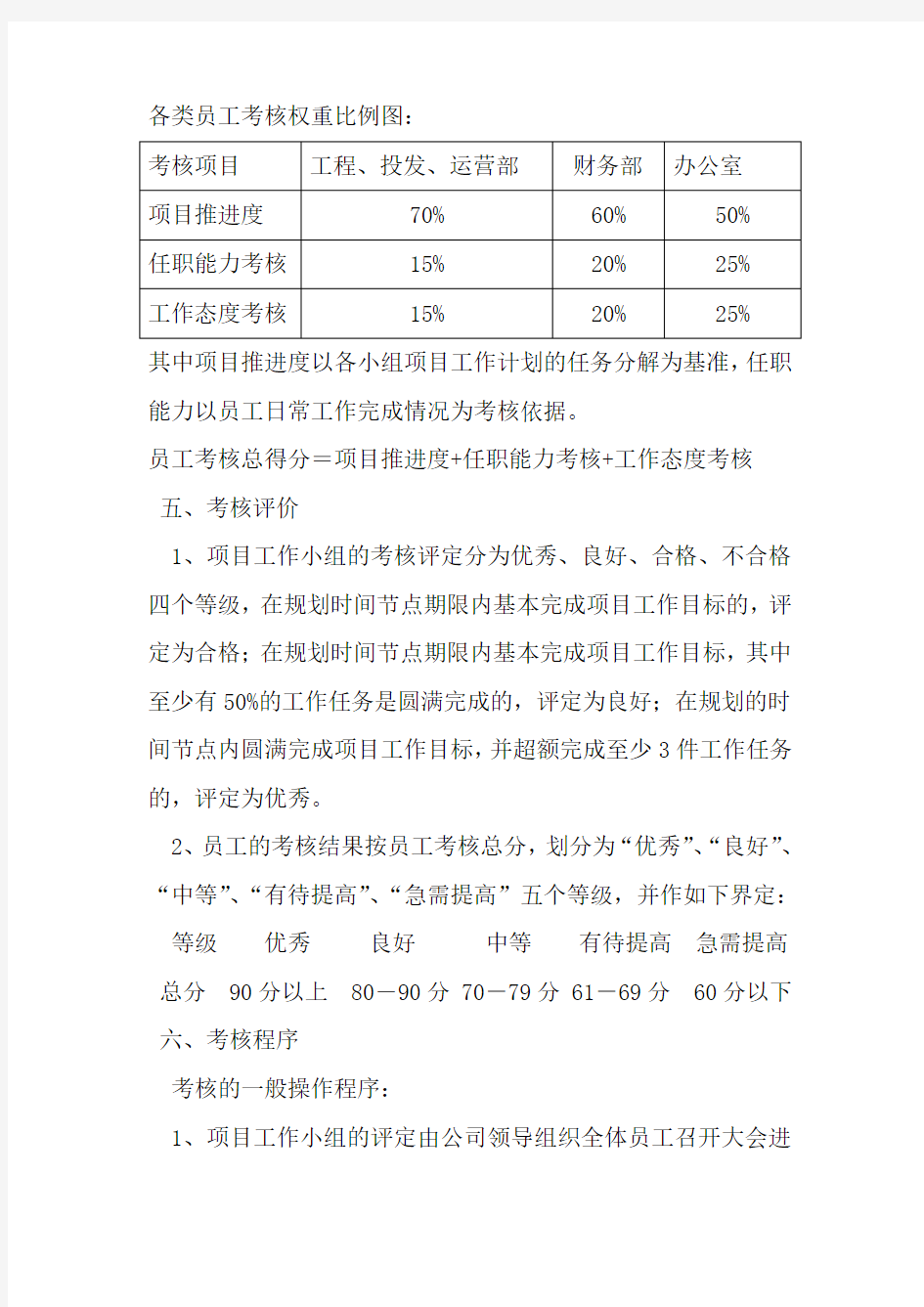 项目推进绩效考核方案