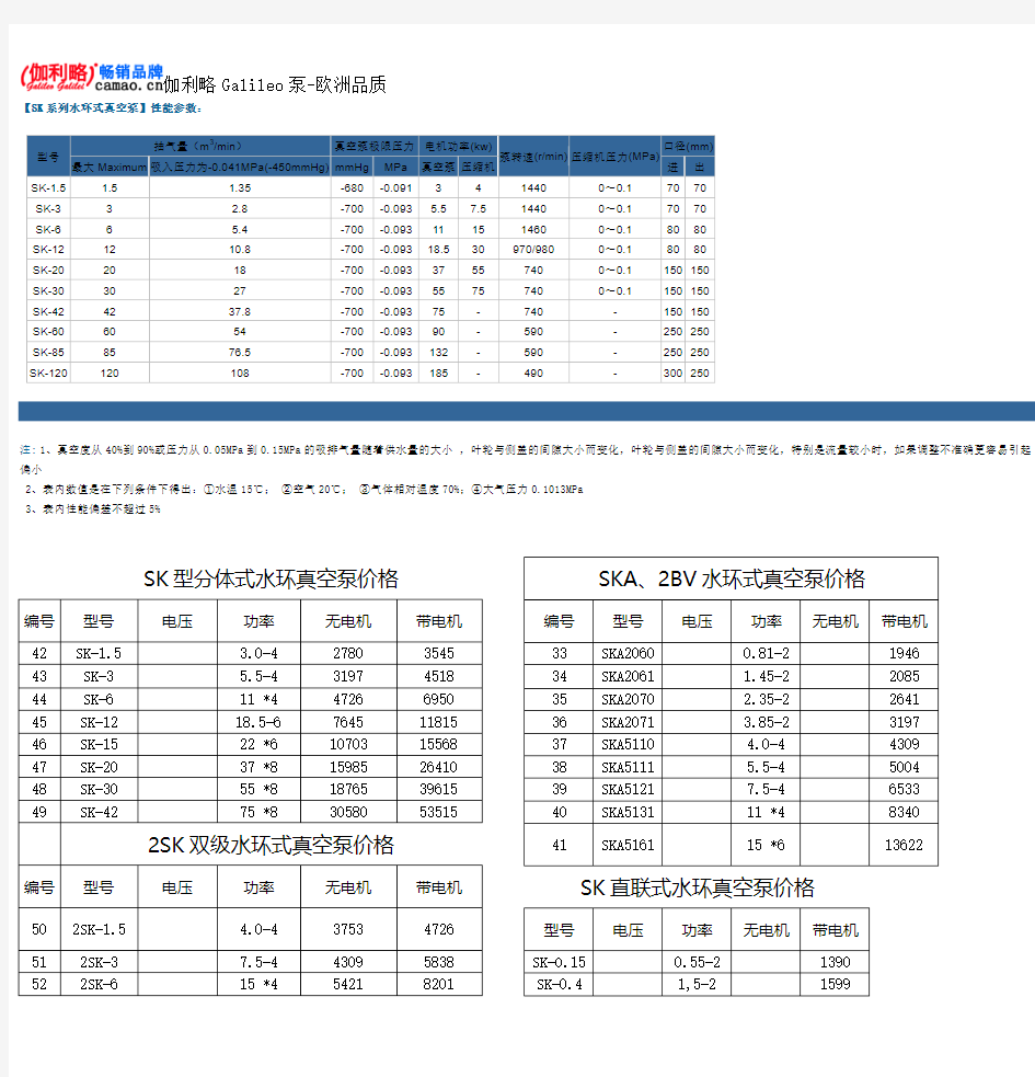 SK系列水环式真空泵性能参数及价格