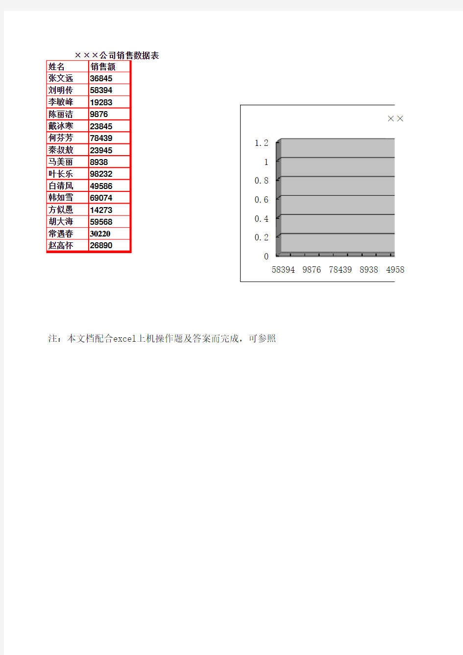 excel上机操作题及表格答案