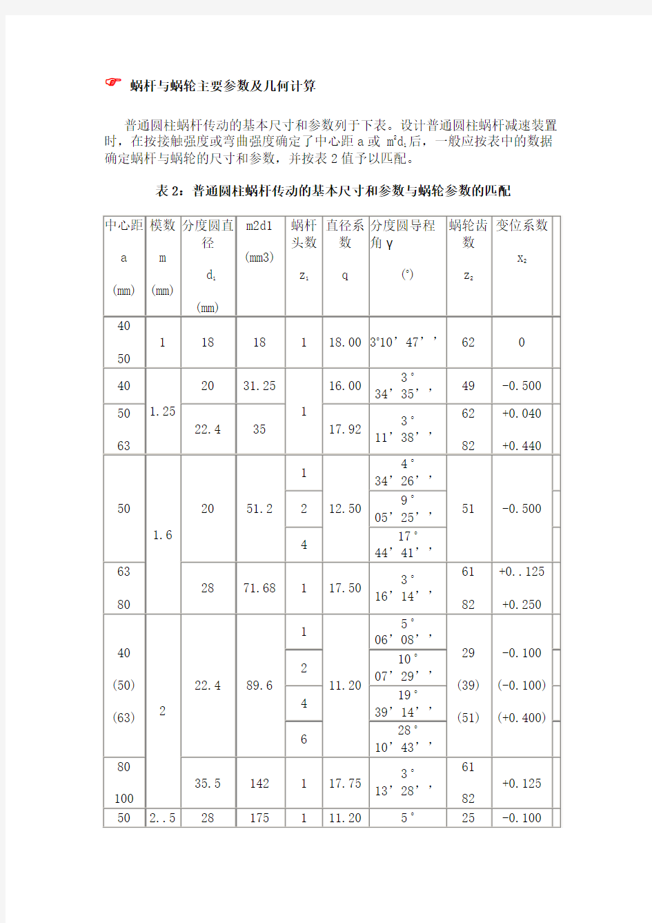 蜗杆与蜗轮主要参数及几何计算