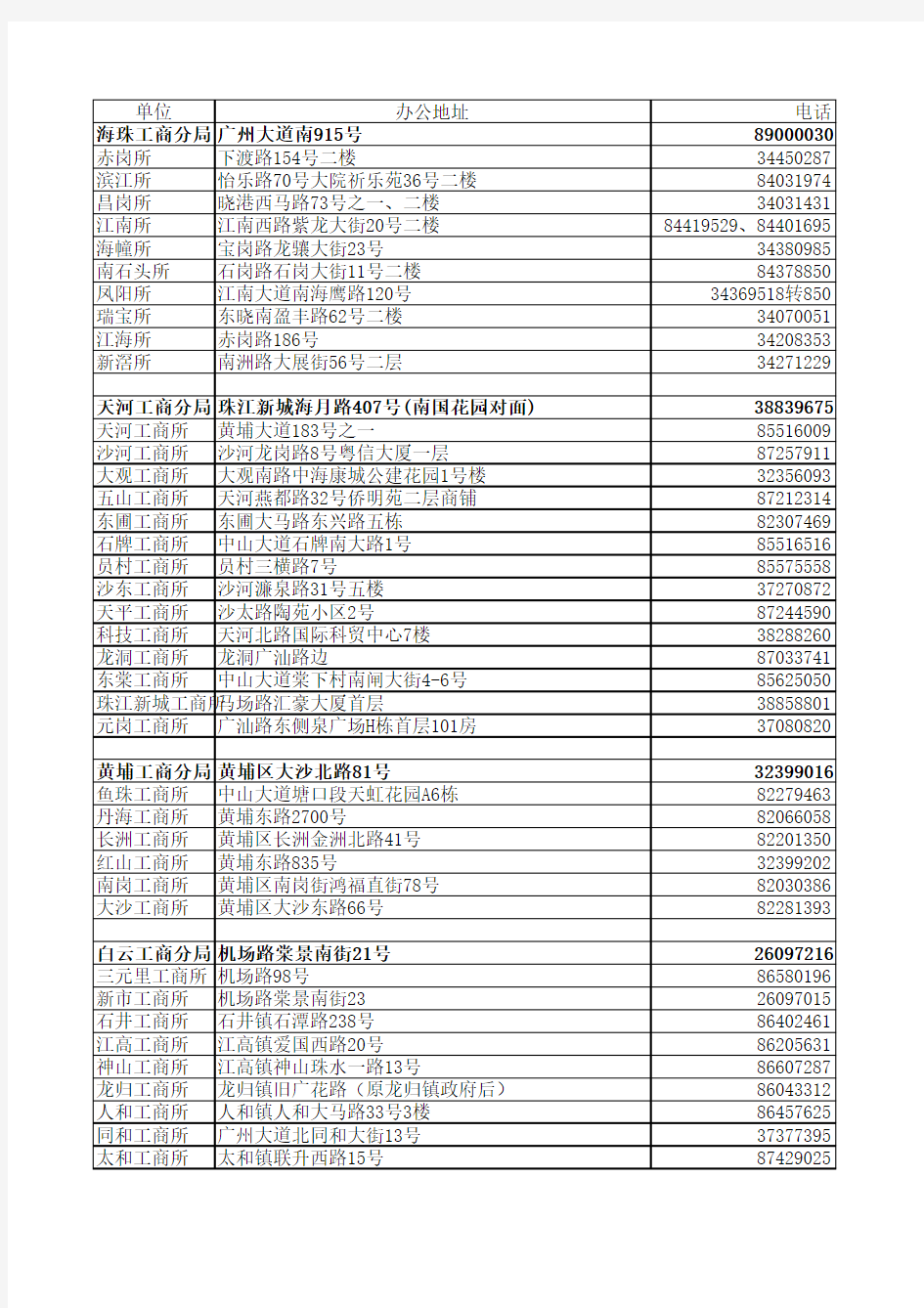 工商局地址电话表