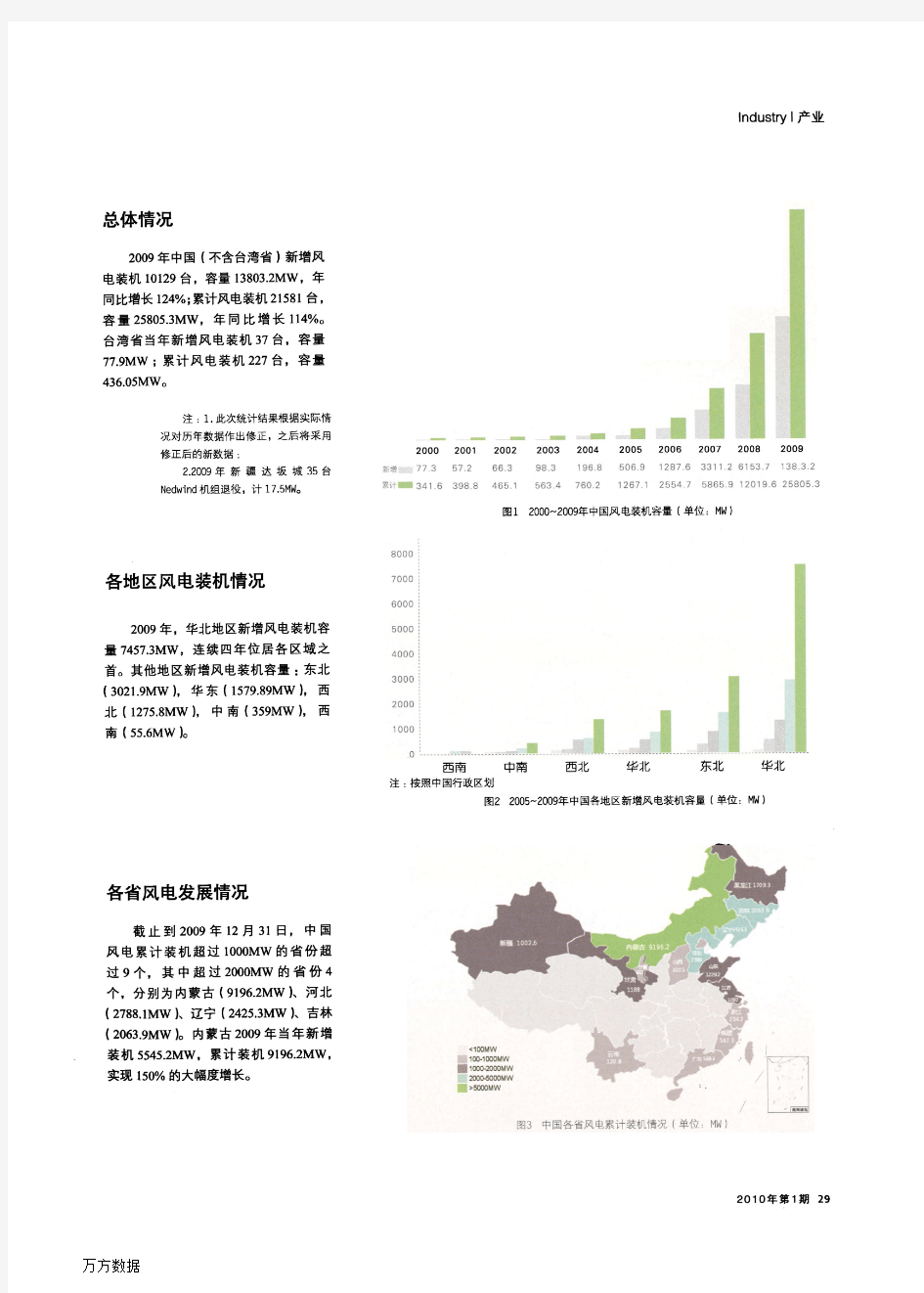 2009年中国风电装机容量统计