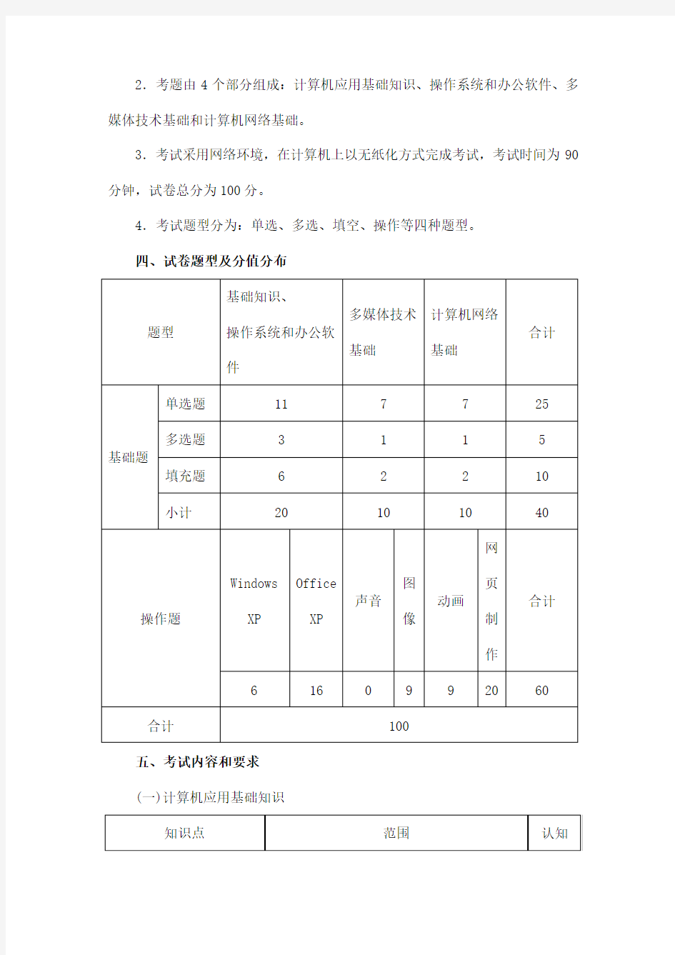 上海市高等学校计算机等级考试(一级)考试大纲