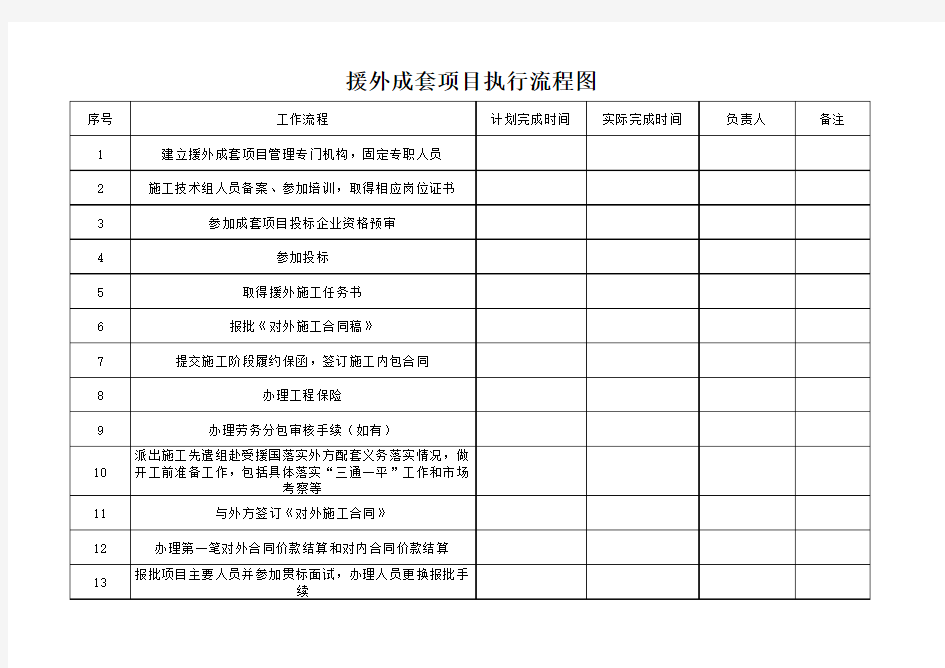 援外成套项目执行流程图