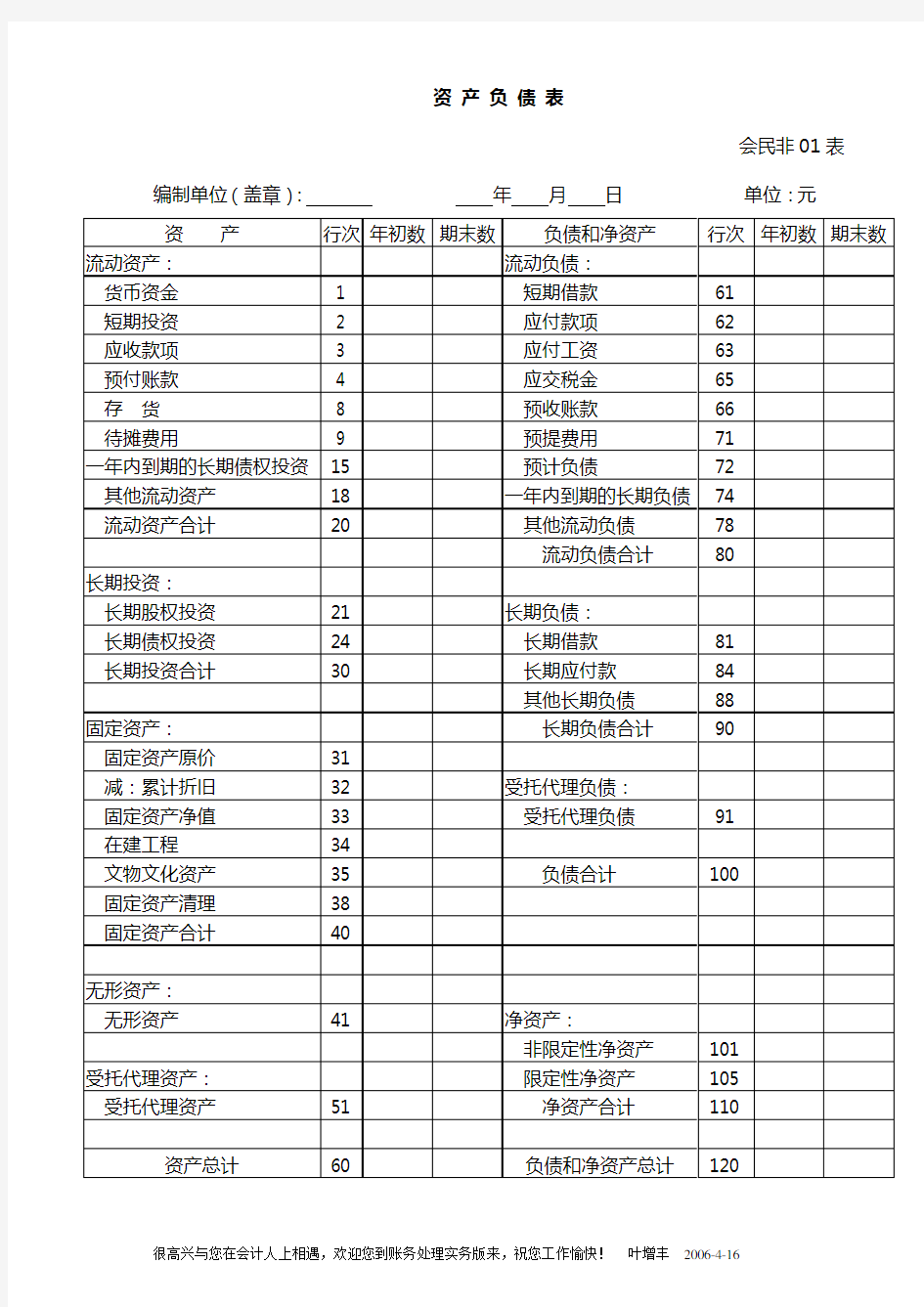 民办非企业会计报表