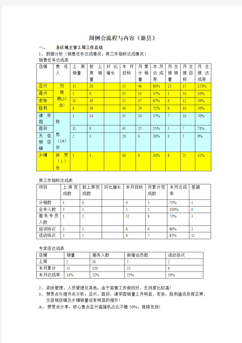 主管周例会流程