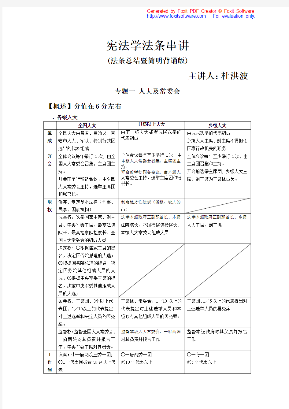 【一定看】2010年宪法记住这些就可以