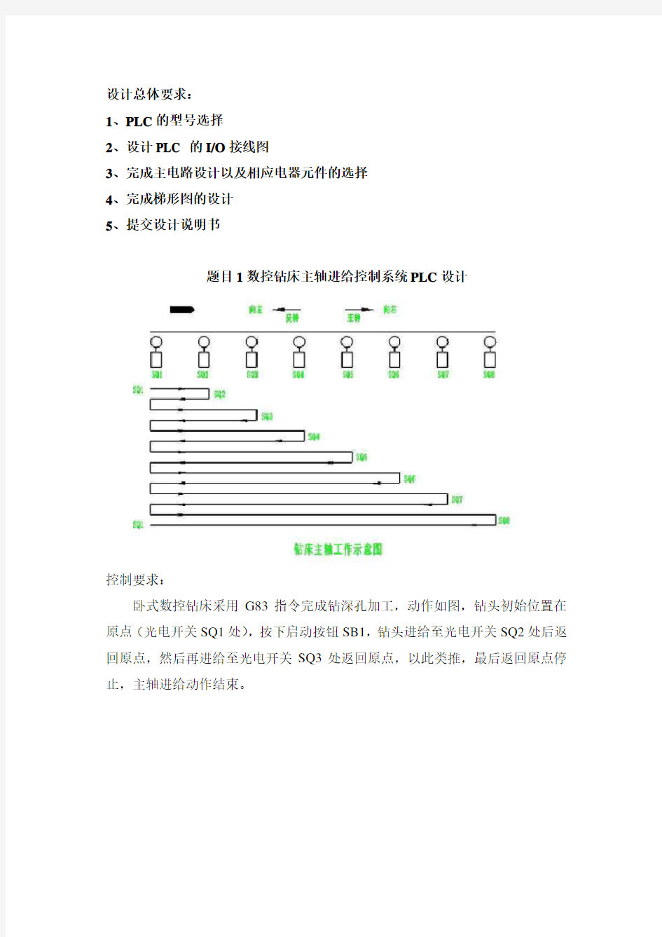 数控机床电气控制及PLC技术课程设计-任务书