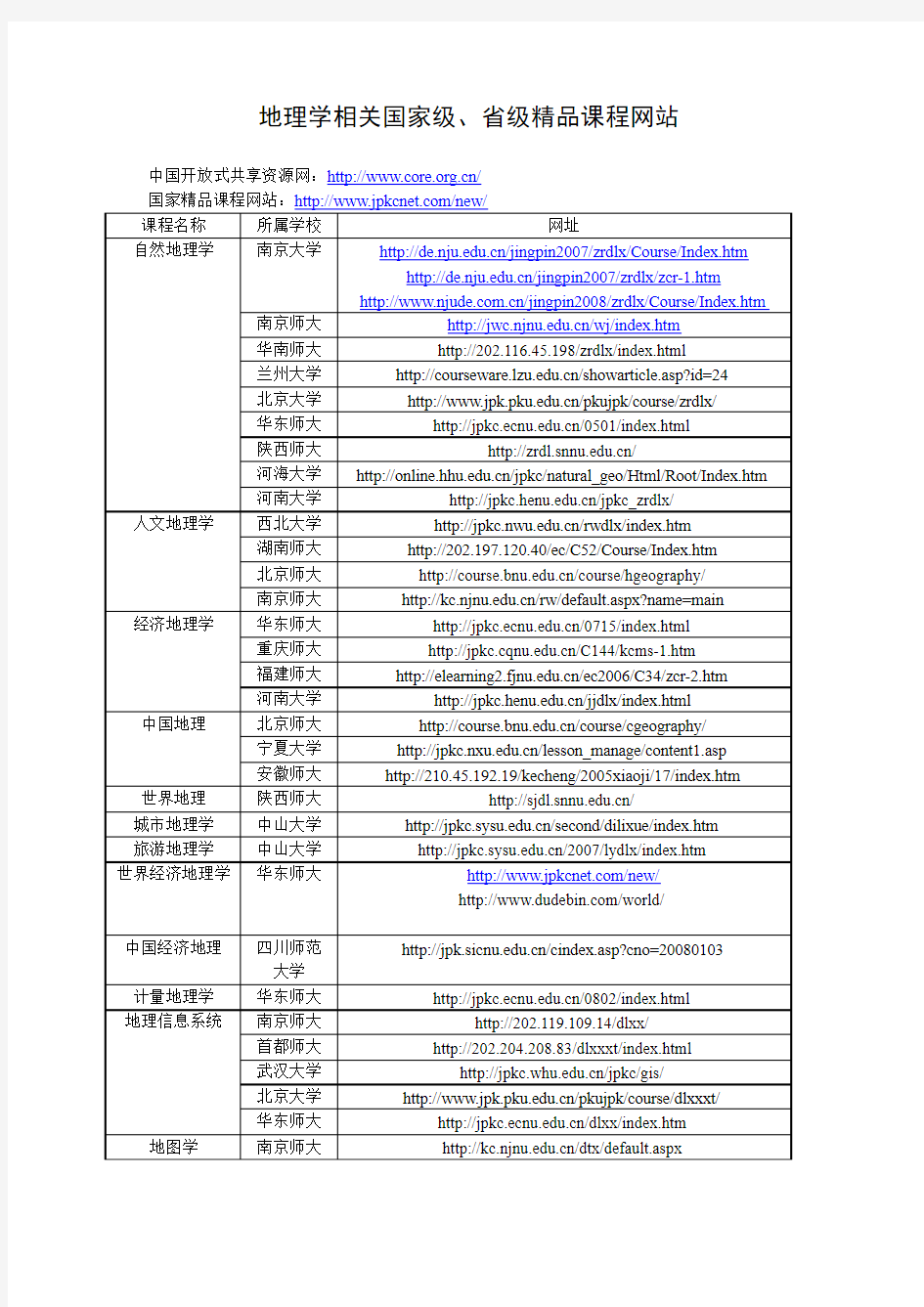 地理学精品课程网站