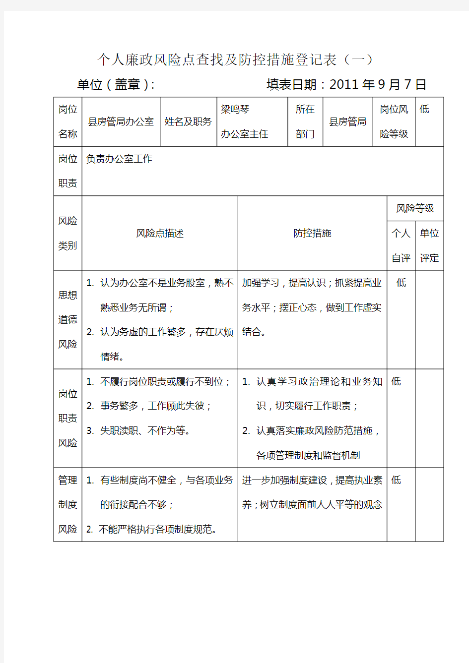 个人廉政风险点查找及防控措施登记表