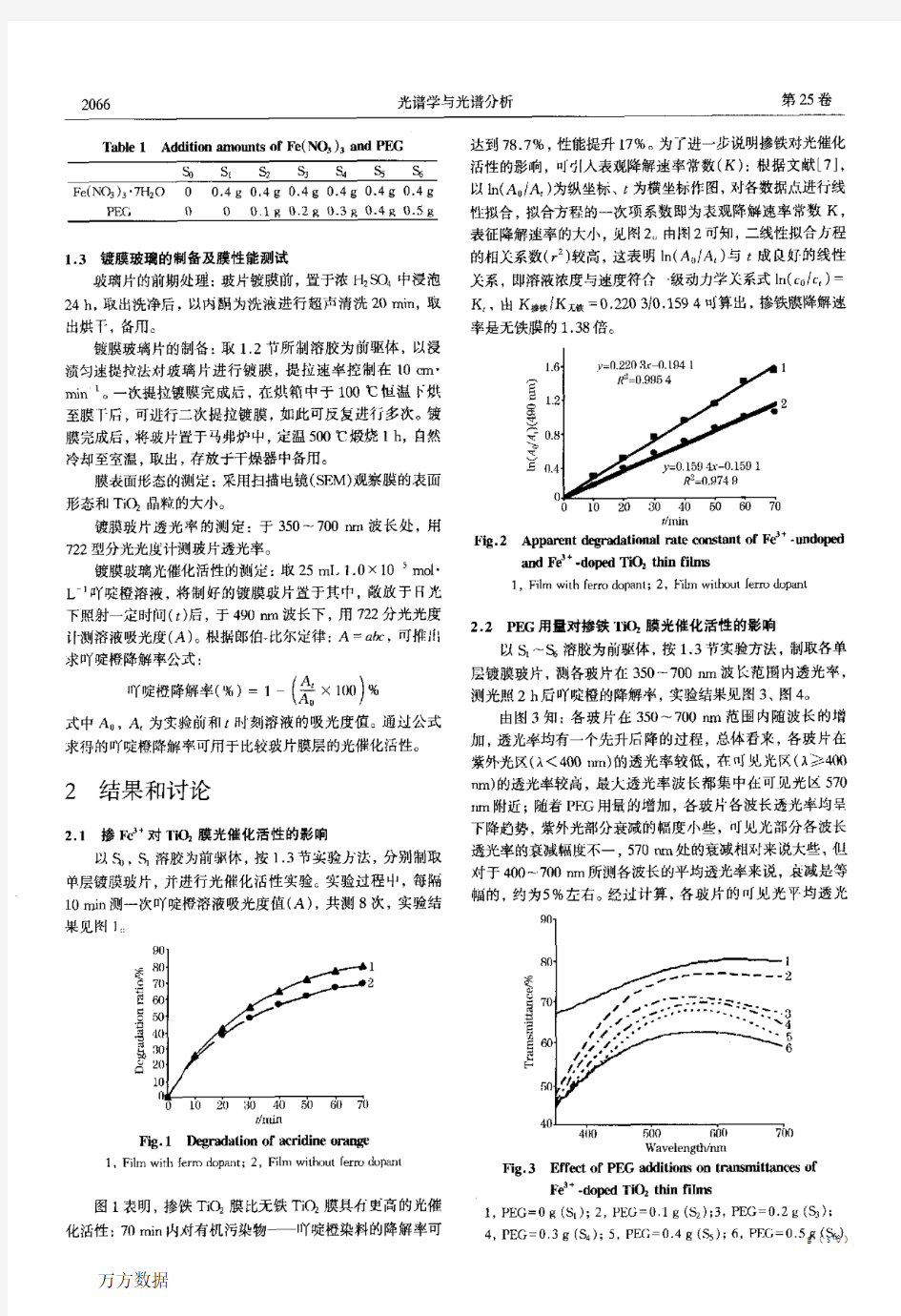 掺铁TiO2纳米薄膜的制备及光催化性能研究