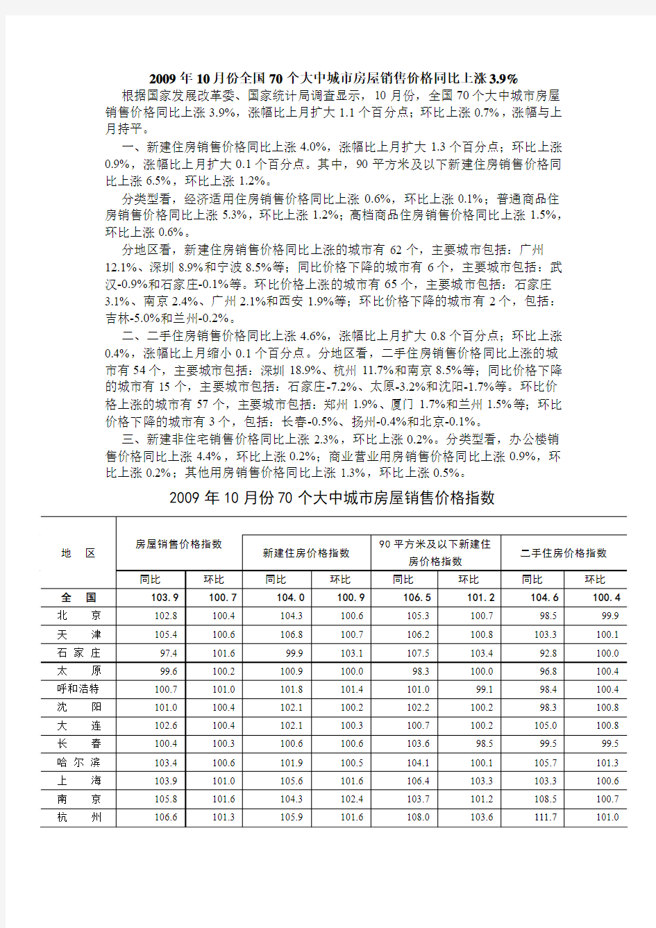 2009年10月份全国70个大中城市房屋销售价格同比上涨3