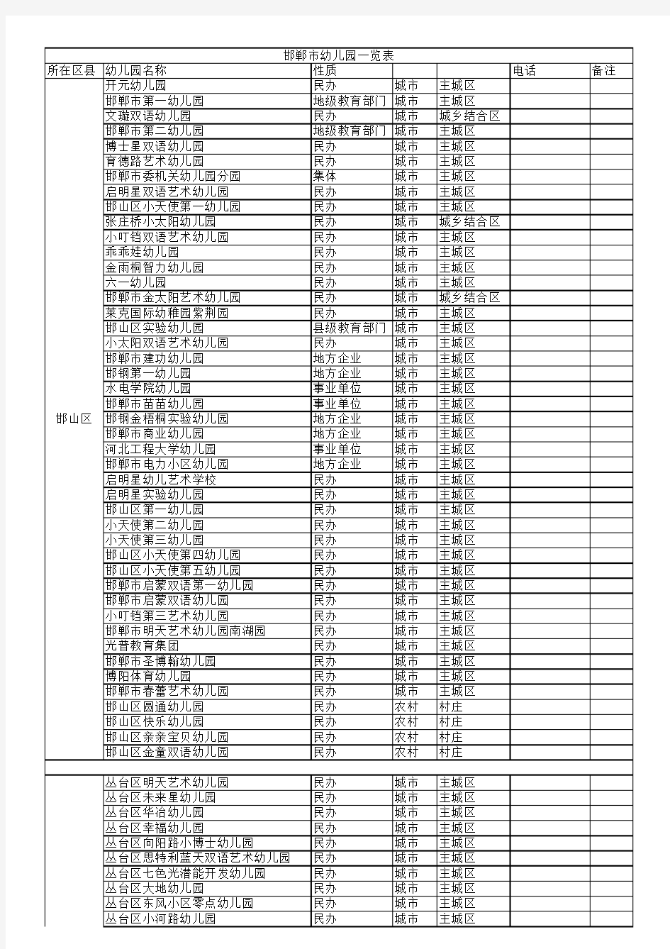 邯郸市幼儿园一览表