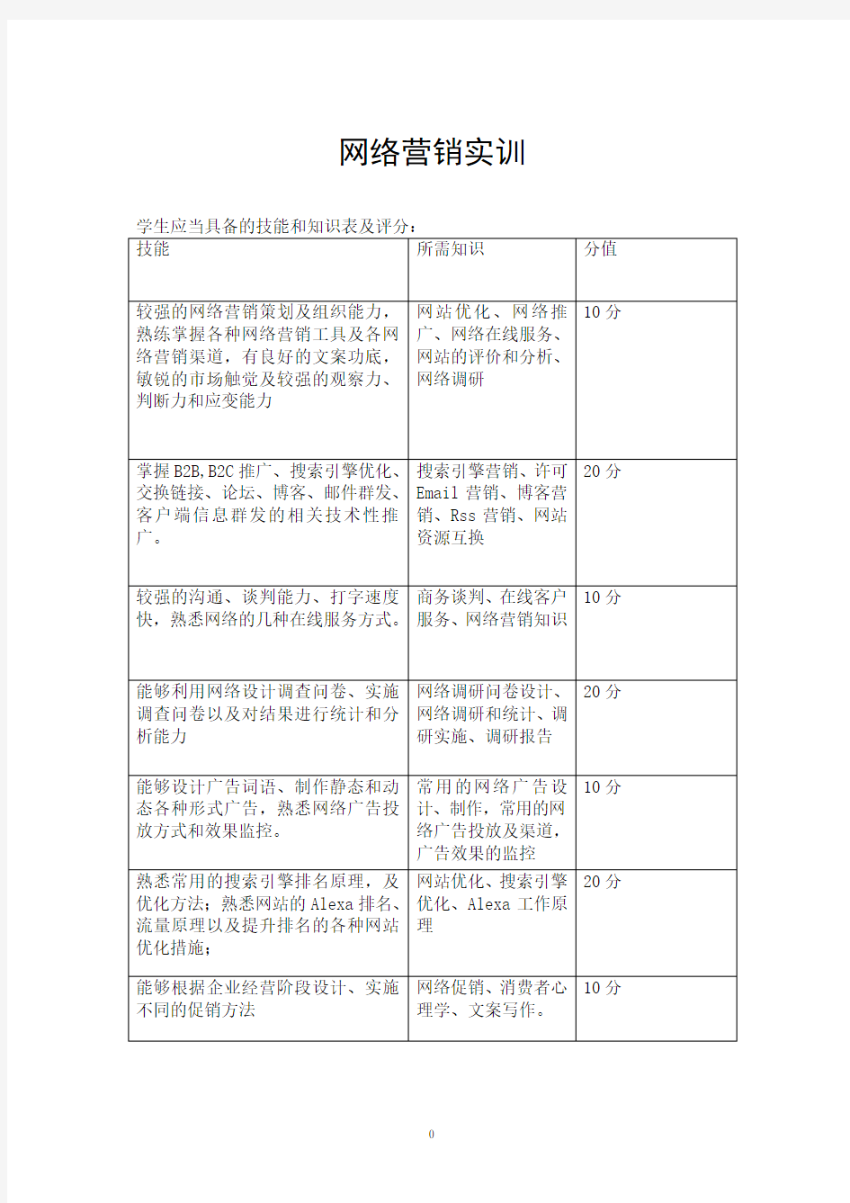 网络营销(1)