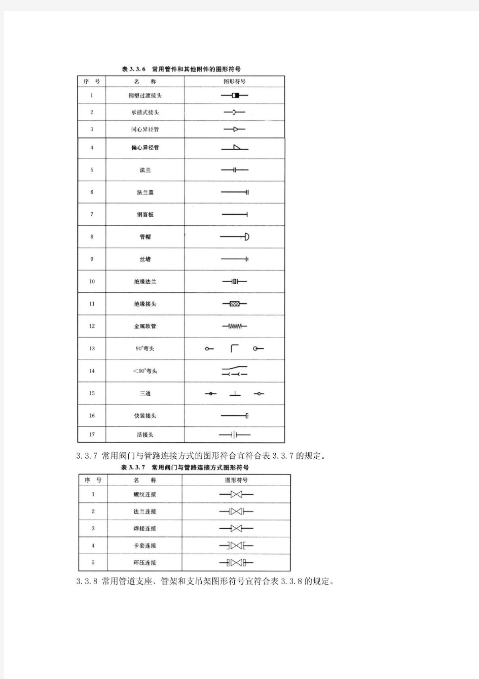 '阀门常用代号和图形符号',doc_type,doc