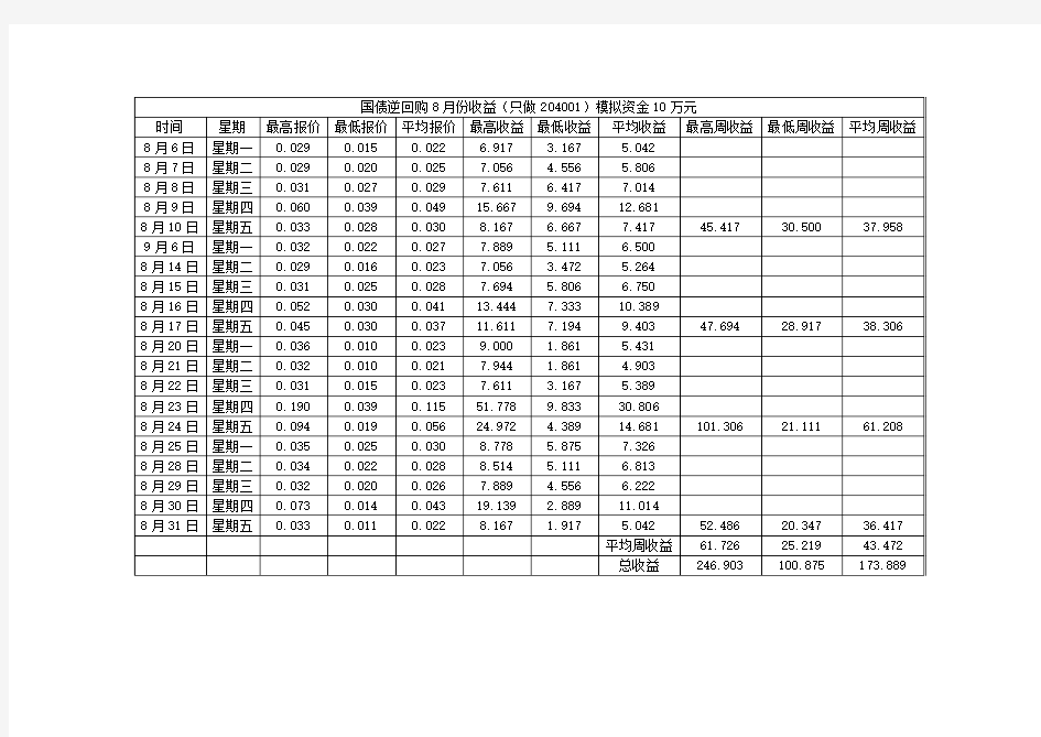 国债逆回购与金快线收益对比结果