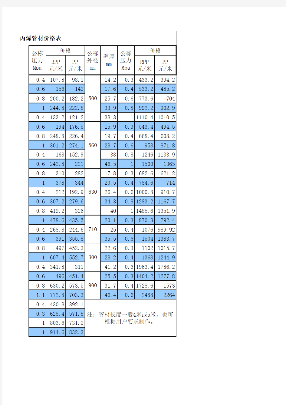 聚丙烯管材标准表