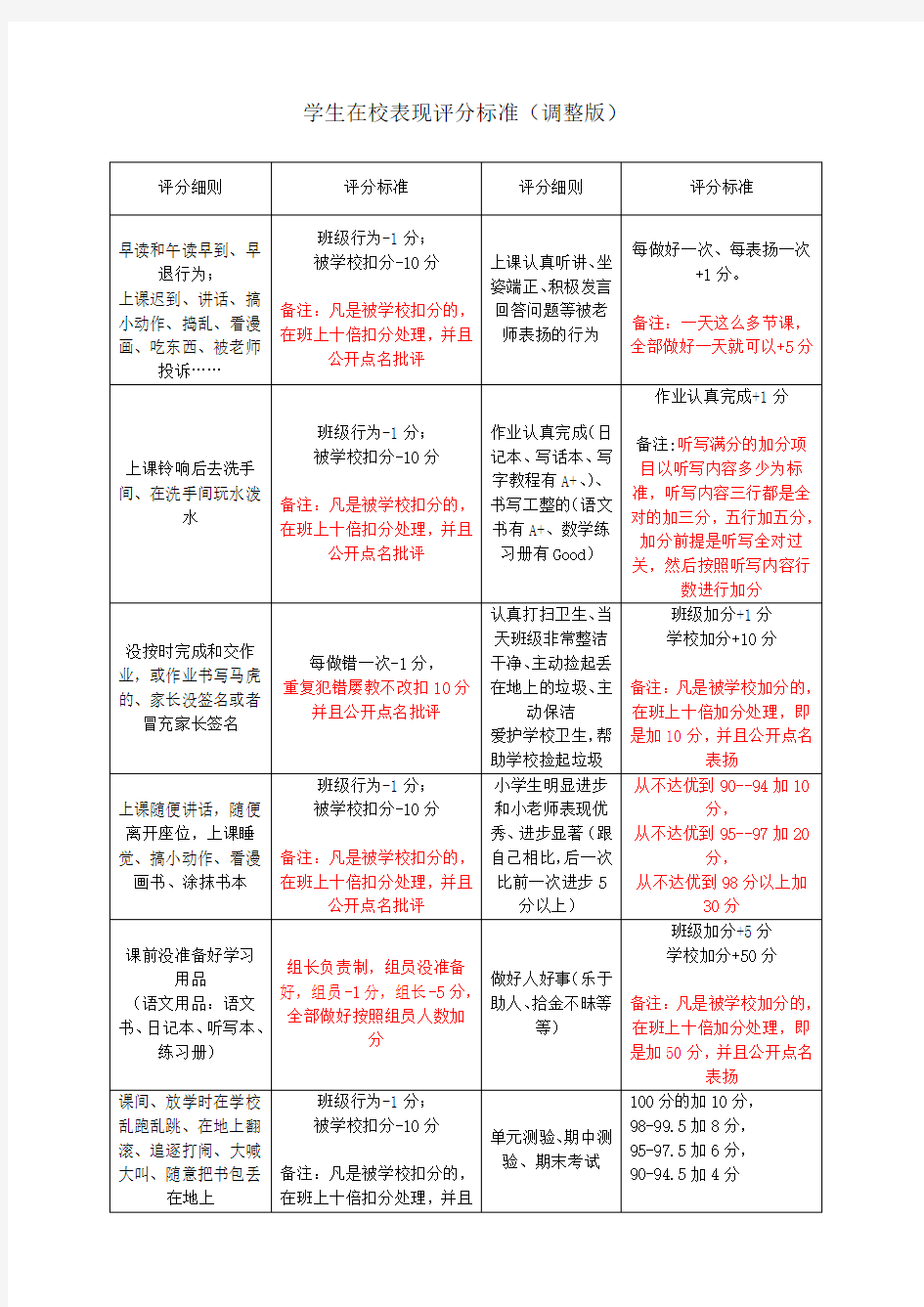 三好学生评分标准(调整版)